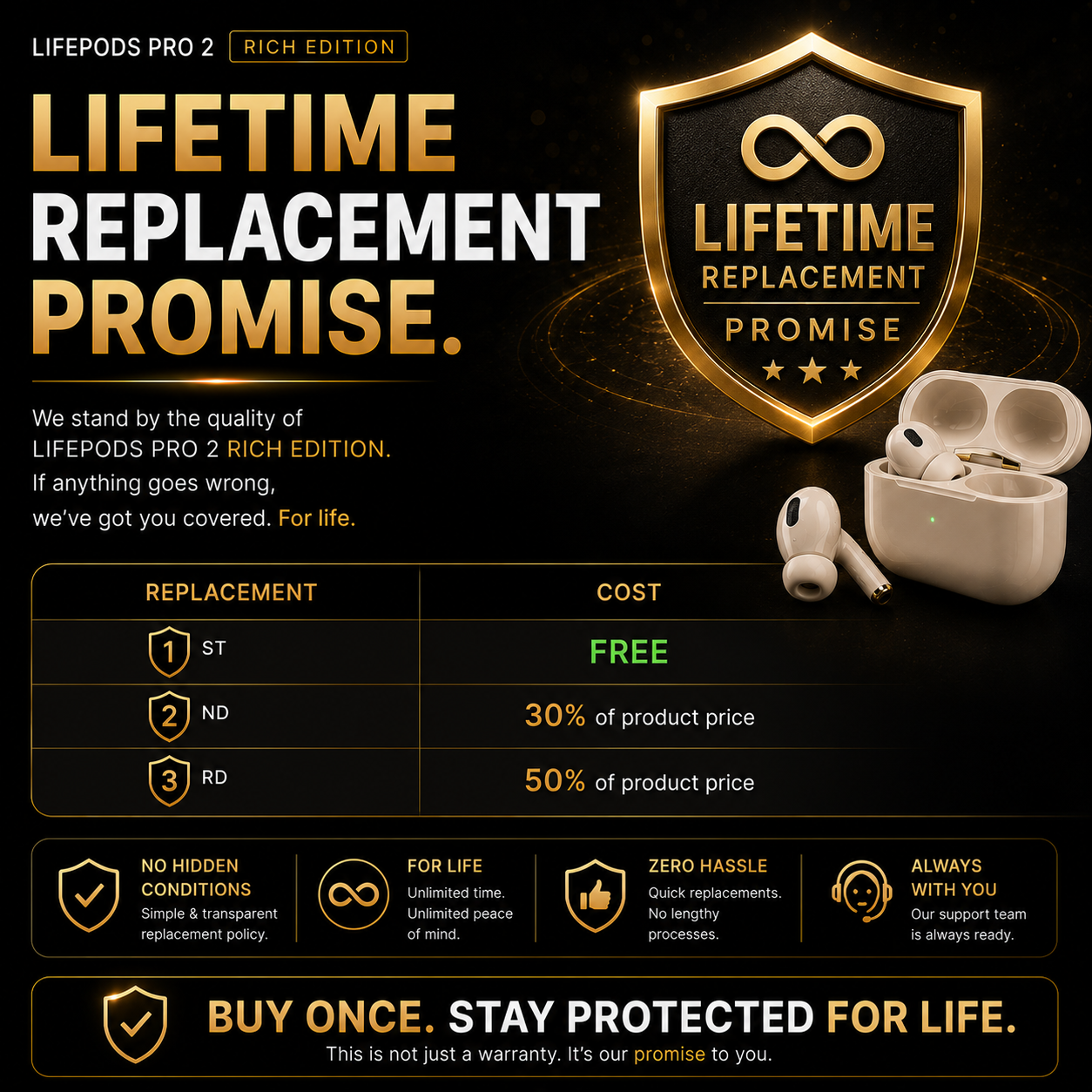 LifePods Pro 2 : Rich Edition (ORIGINAL, NOT CLONE) with Lifetime Replacement Warranty